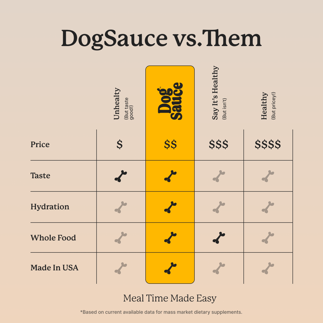 DogSauce Natural Liquid Dog Vitamins