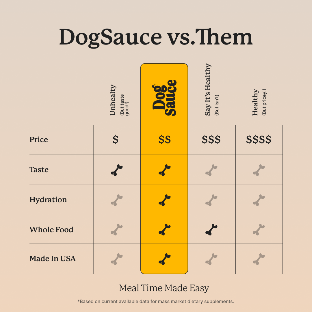 DogSauce Dog Food Topper